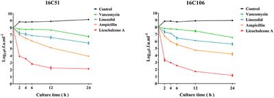 In vitro activities of licochalcone A against planktonic cells and biofilm of Enterococcus faecalis